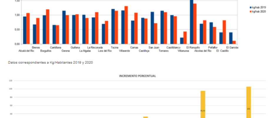 Datos Octubre mancomunidad de la Vega