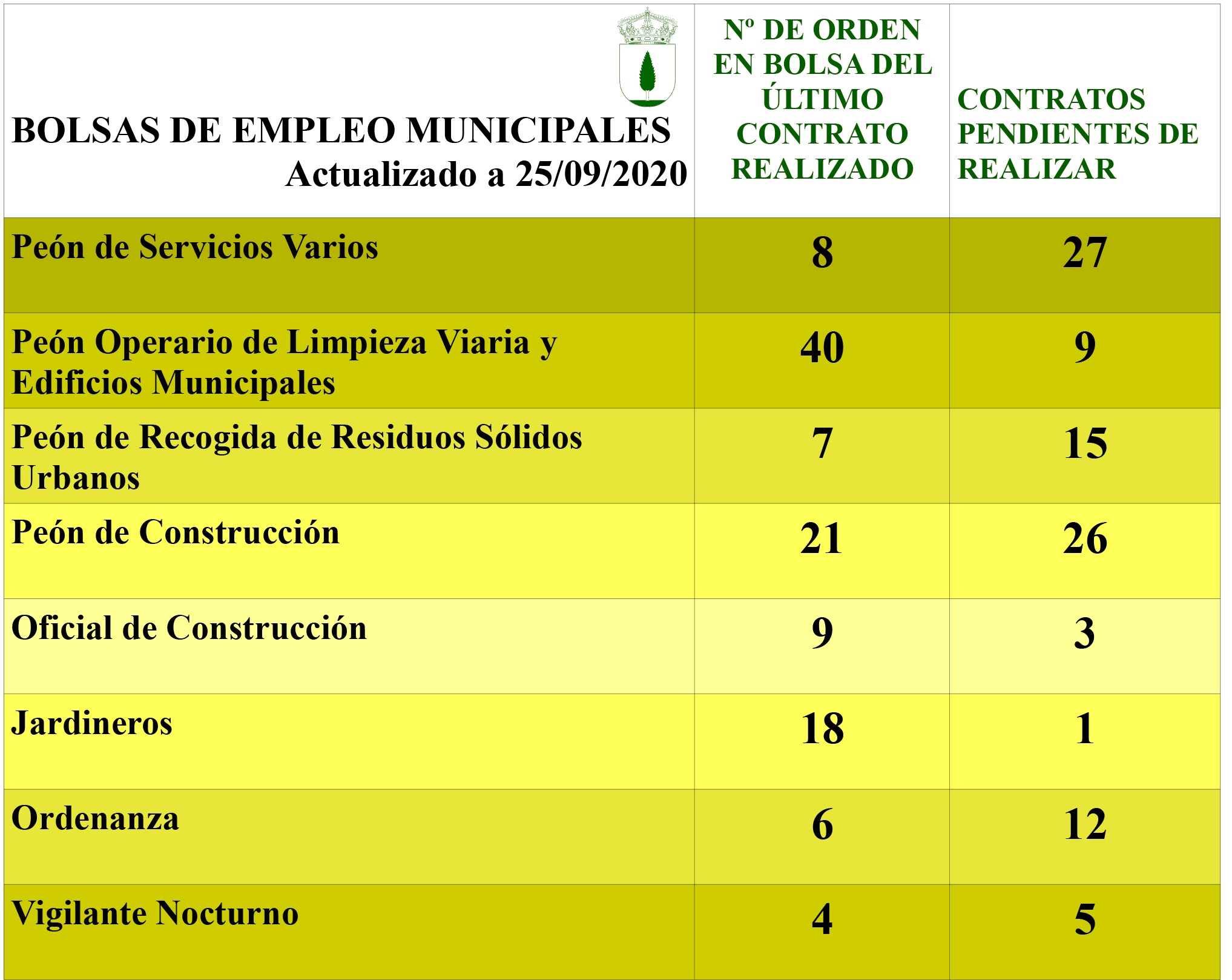 actualización bolsas de empleo