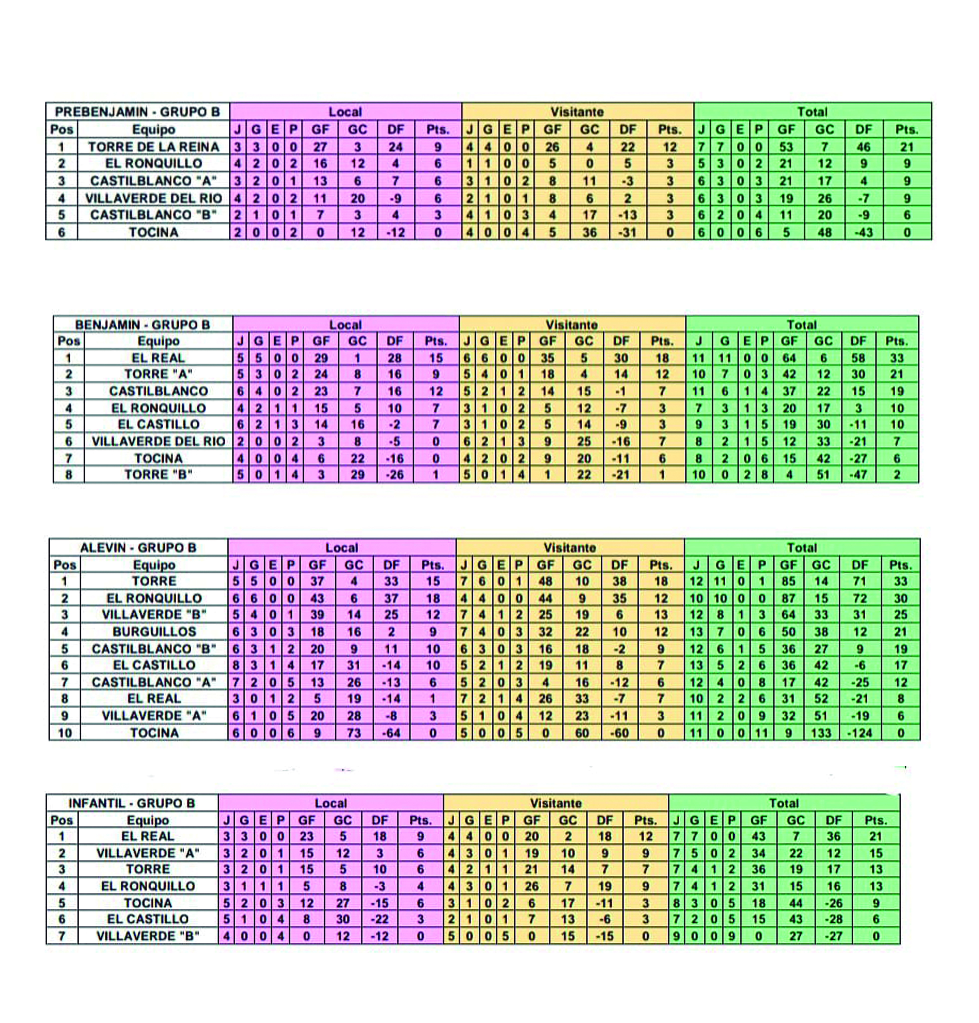 clasifdiaciones futbol
